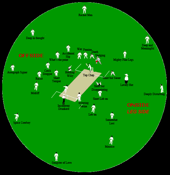 Bashers Cricket Club » [Cricket Comedy] Don't forget the names of.png